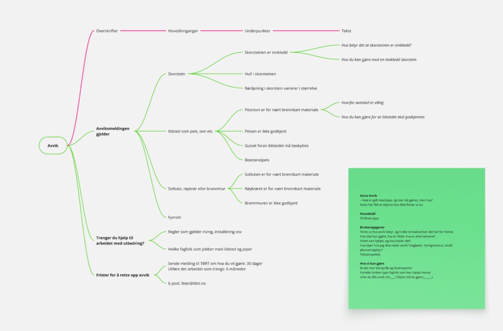 Flytskjema som viser alternative veier ulike brukere kan gå, i dette tilfellet når de har fått melding fra TRBT om et avvik.