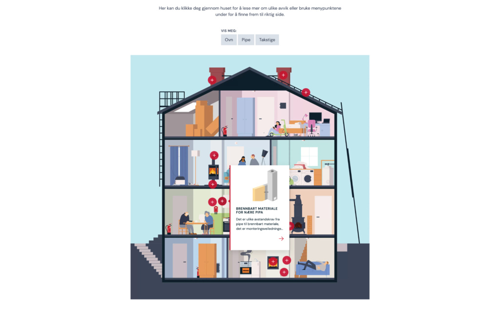 En interaktiv illustrasjon som visualiserer brukerreisen ved melding om avvik, og gjør reisen mer forståelig.